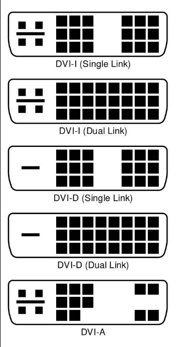 DVI接口各规格图示