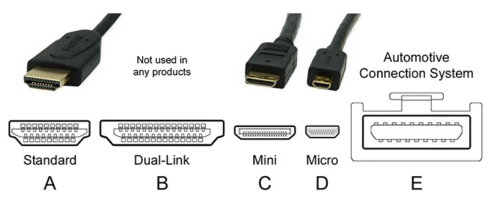 HDMI接口各规格图示