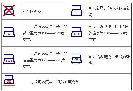 服装熨烫标识