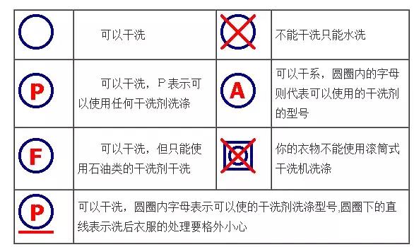 服装干洗标识