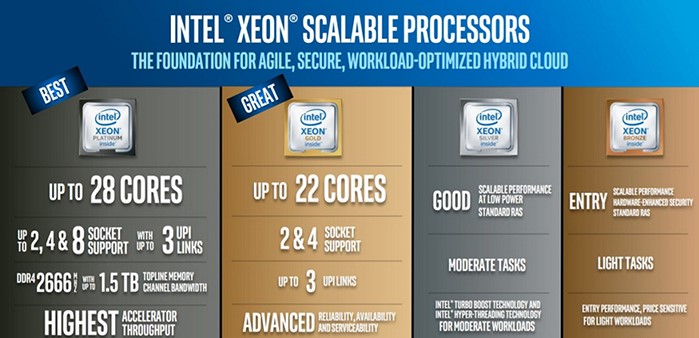 至强系列服务器CPU