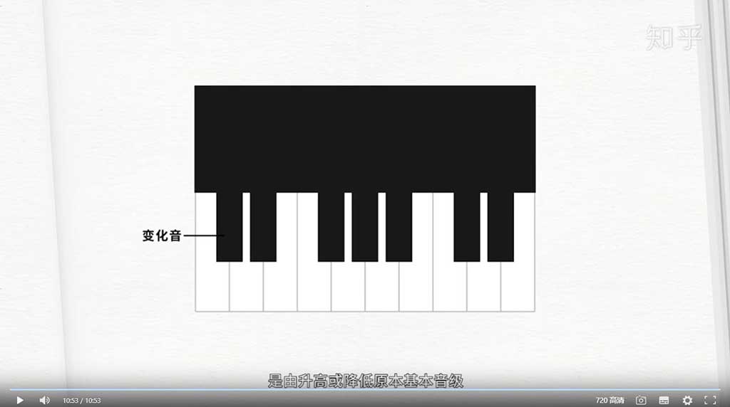 郎朗钢琴课：从入门到进阶的音乐大师课教程截图