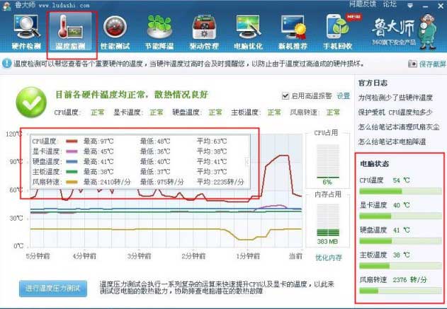 鲁大师温度监测