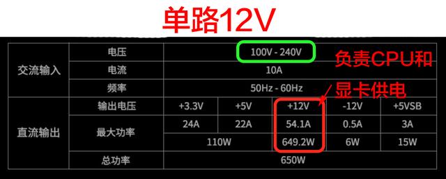 单路12V电源铭牌参数