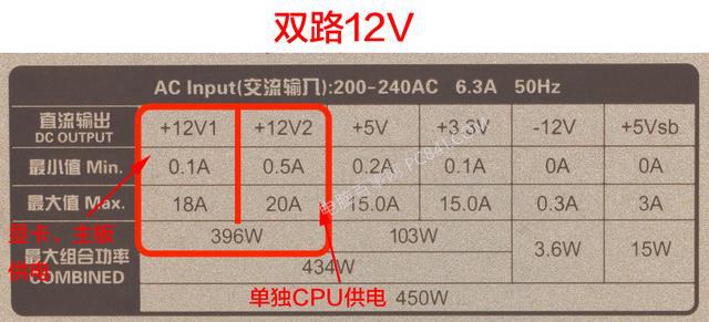 双路12V电源铭牌参数