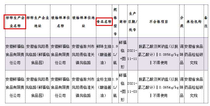 不合格生抽（酿造酱油）名单