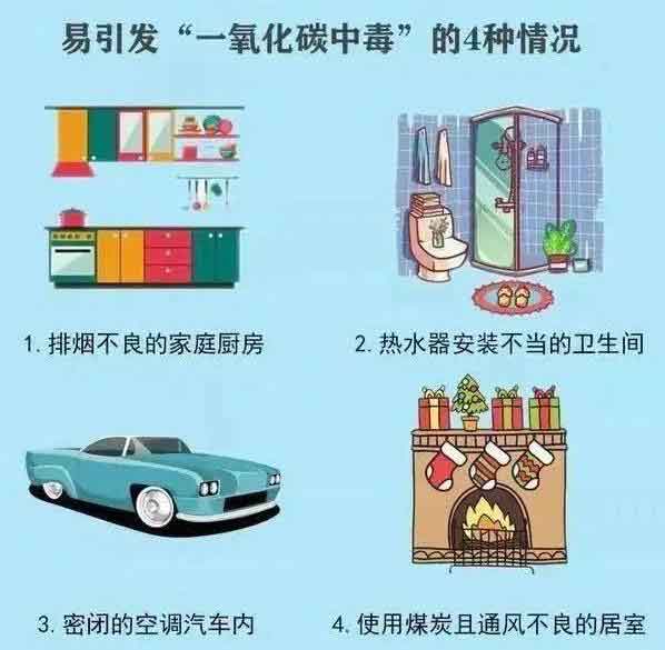 易引发一氧化碳中毒的4种情况